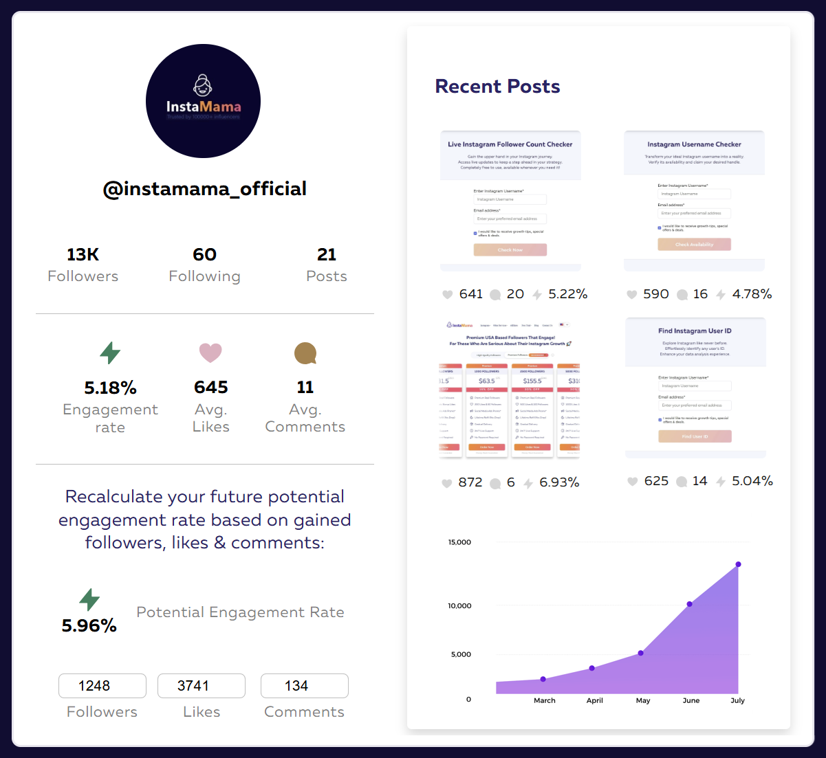 InstaMama Best Instagram Growth Service via Ads & AI