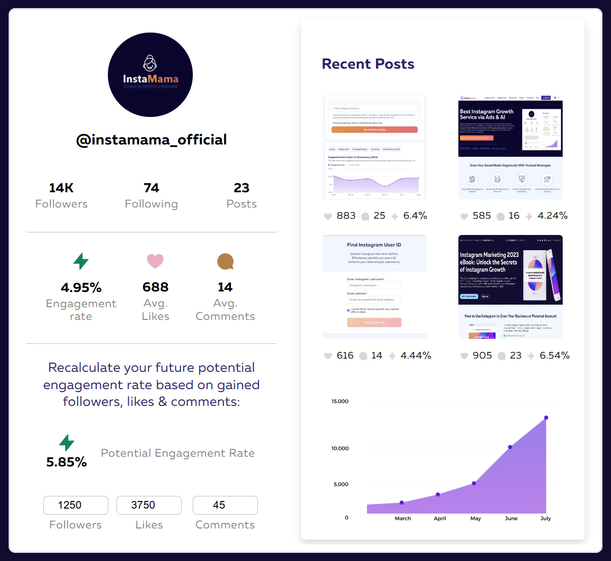 InstaMama Best Instagram Growth Service via Ads & AI
